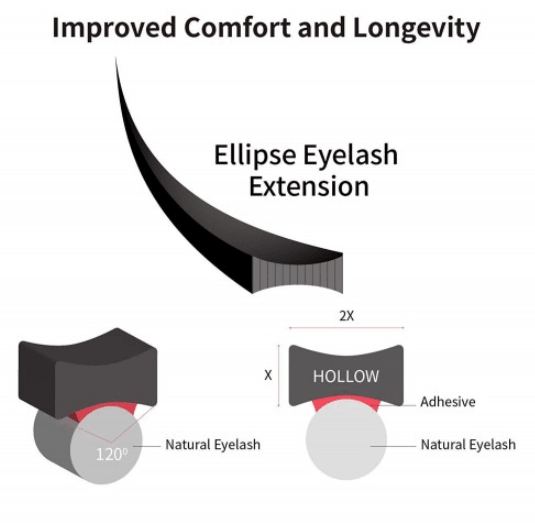 Ellipse Flat Eyelash Extensions, 8-15mm C curl, D curl
